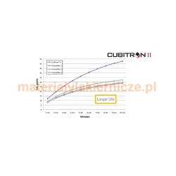 3M CUBITRON II materialylakiernicze.pl 
